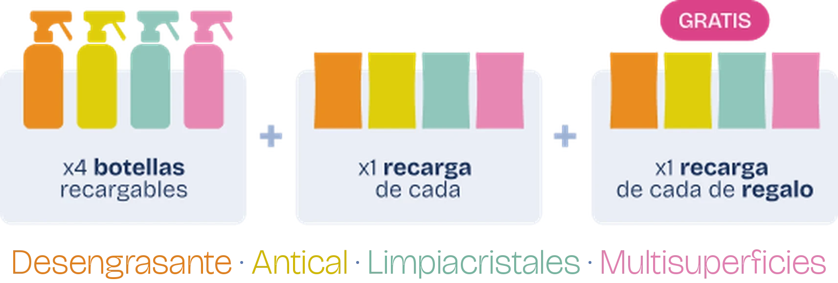 4 botellas recargables + 1 recarga de cada + 1 recarga de cada de regalo: Desengrasante, Antical, Limpiacristales y Multisuperficies